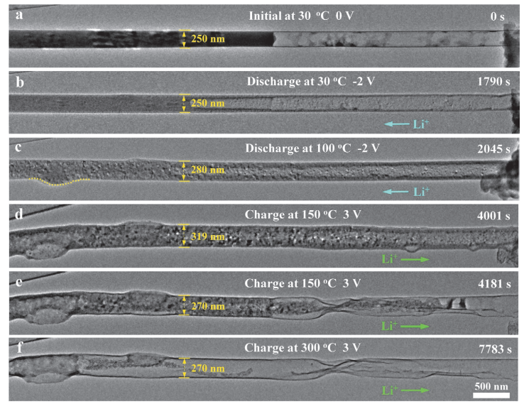 不同温度下的原位TEM充放电研究