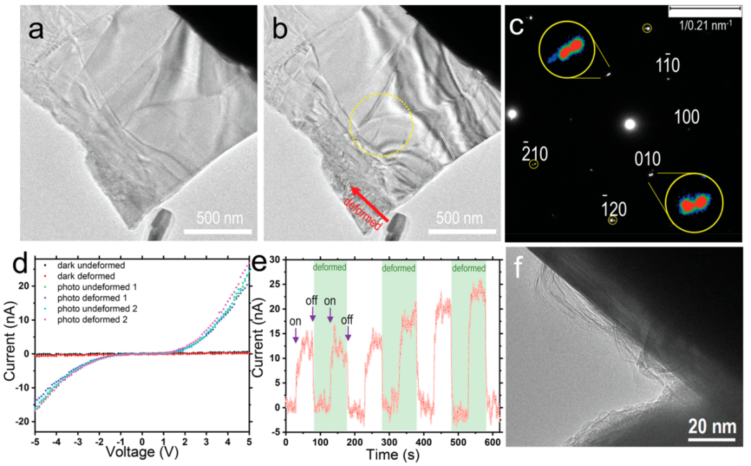 原位TEM光电力样品杆实验数据