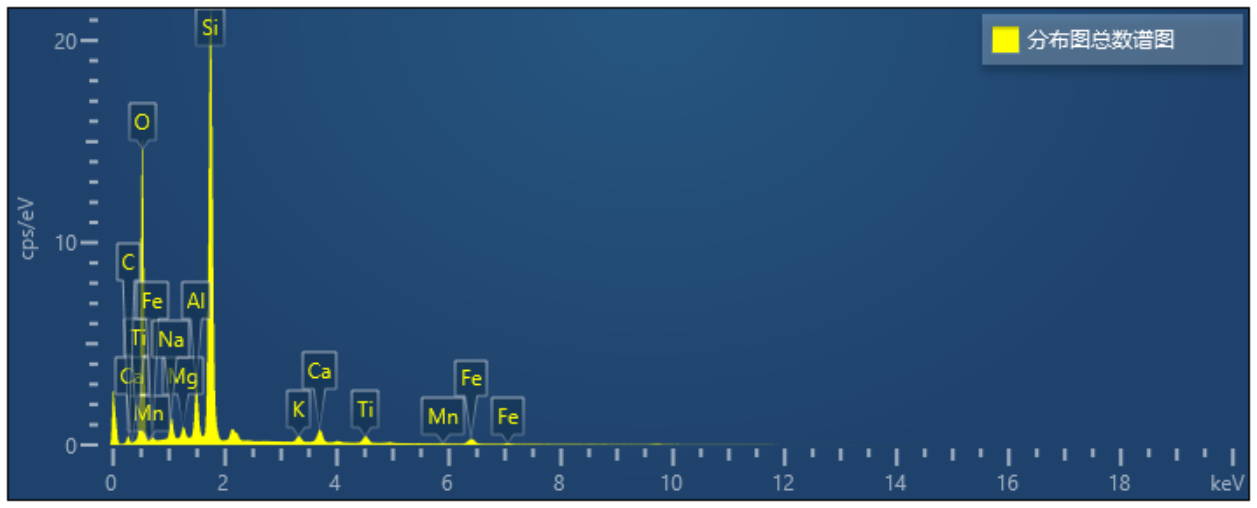 大理岩分布图总数谱图