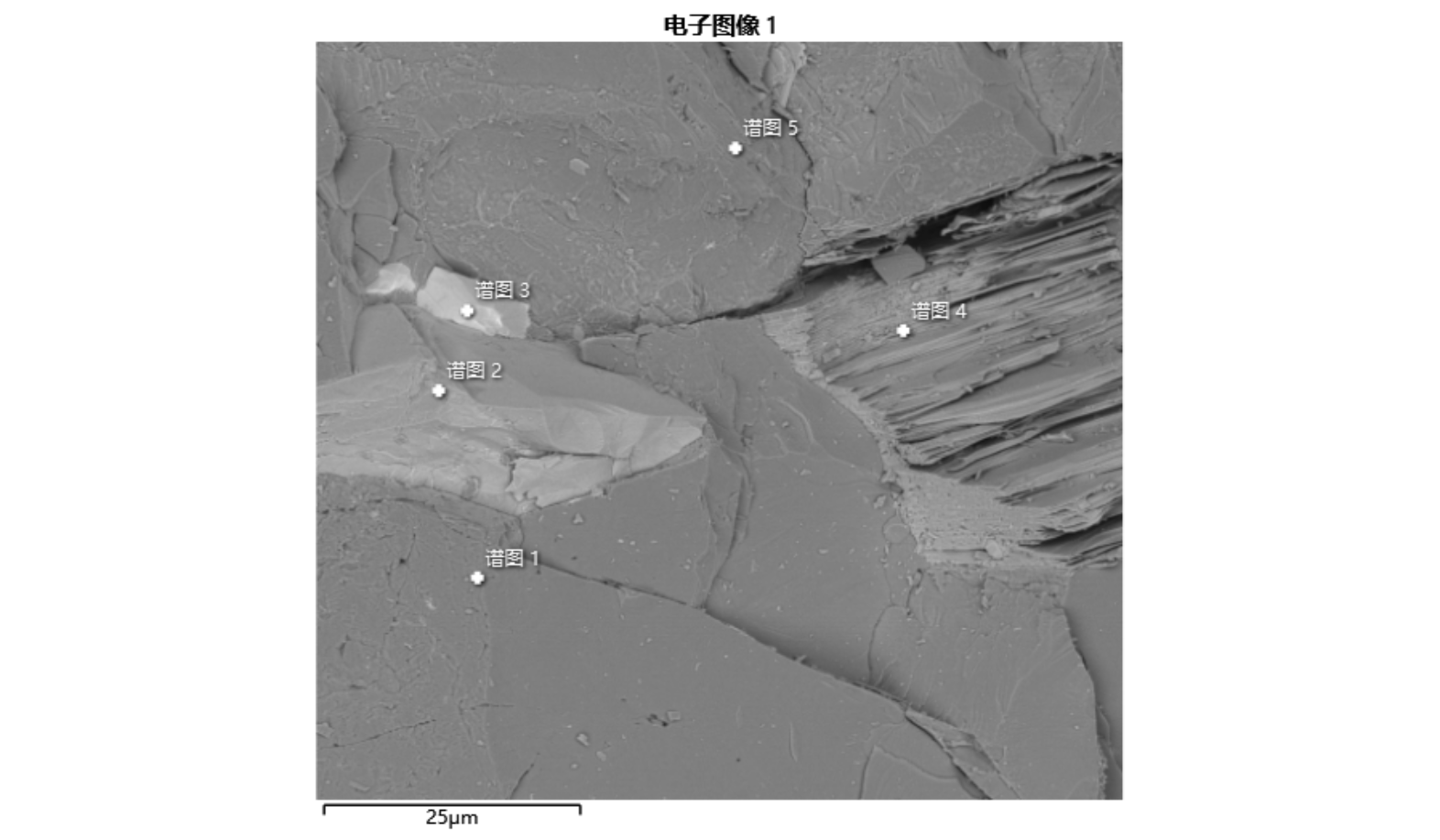  大理岩点扫谱图分布