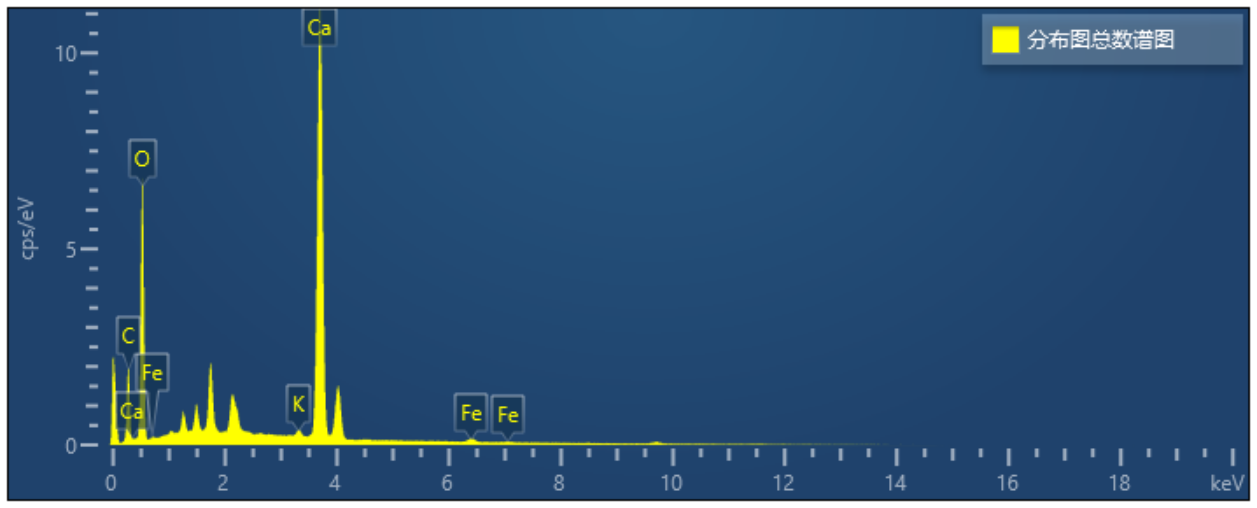 石灰岩分布图总数谱图