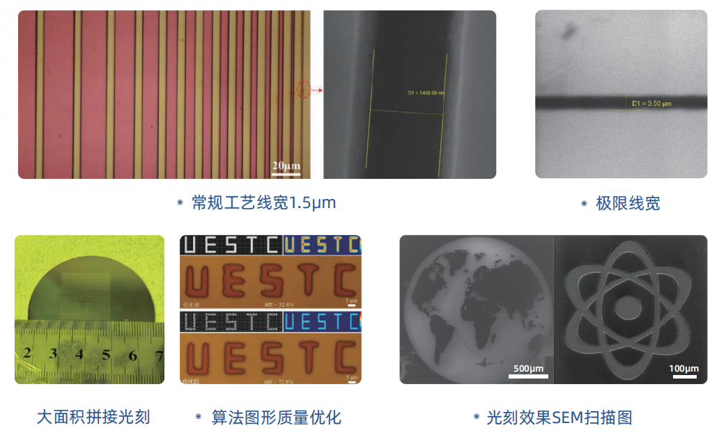 188博金宝网页官网无掩膜光刻机