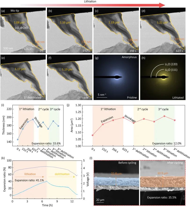 SiO2@CNS锂化/脱锂过程的原位透射电镜观察