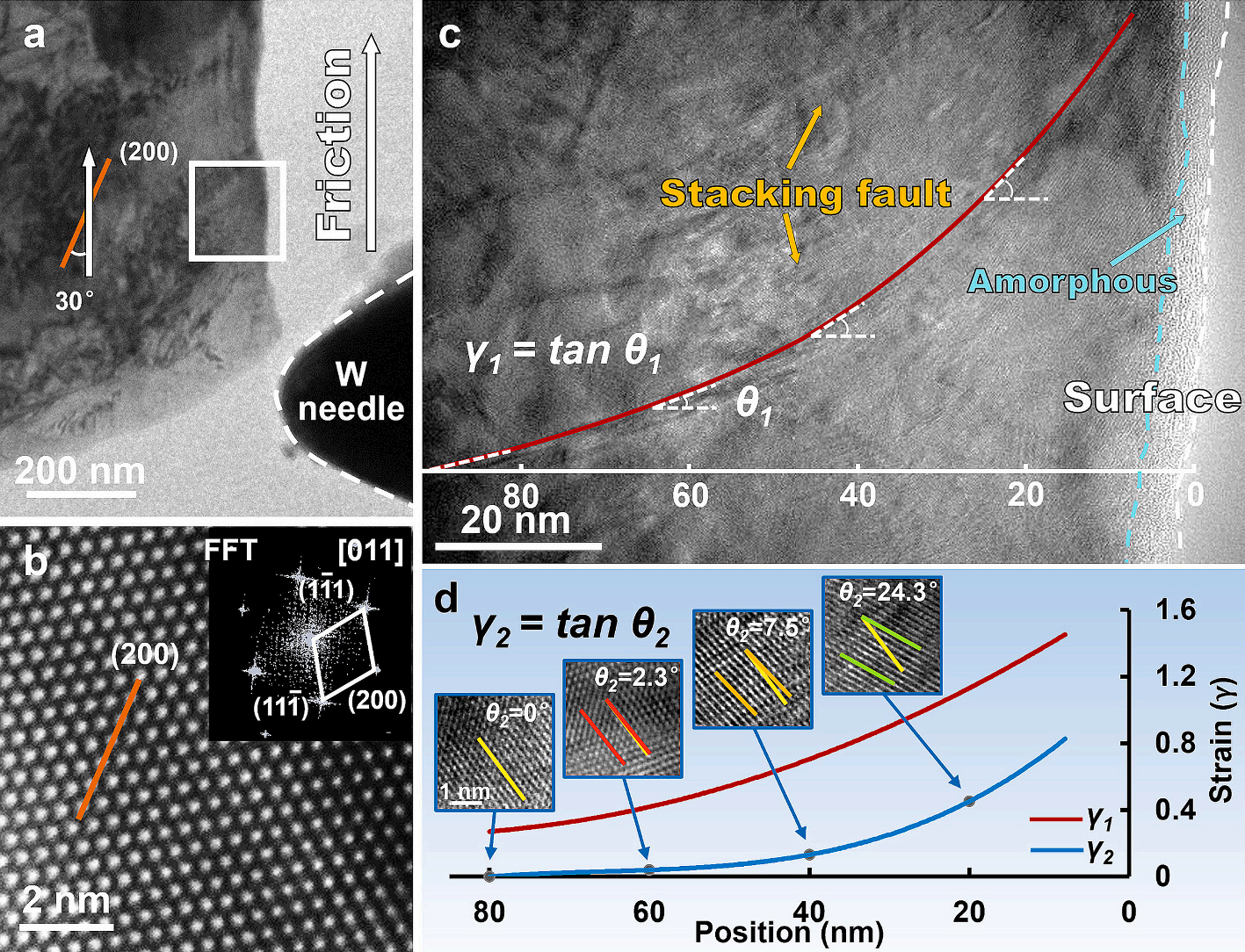 高熵合金在摩擦处理前后的微观结构表征