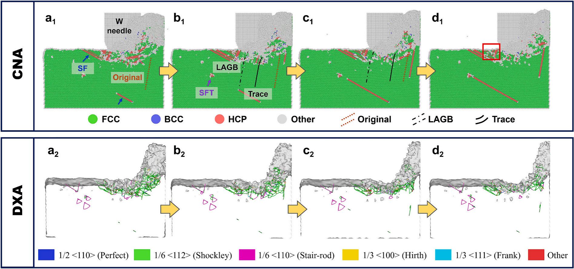 分子动力学模拟的时序演变快照
