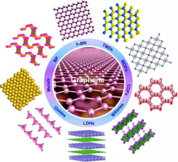 各种二维材料及结构