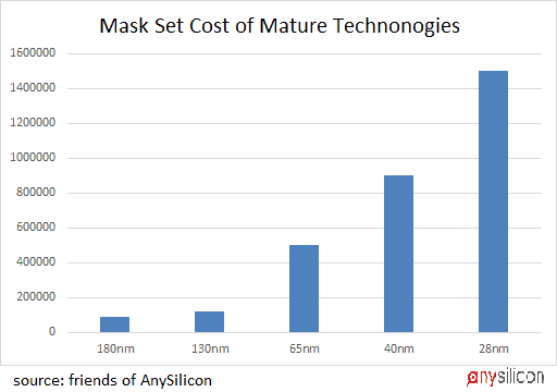 无掩模光刻技术