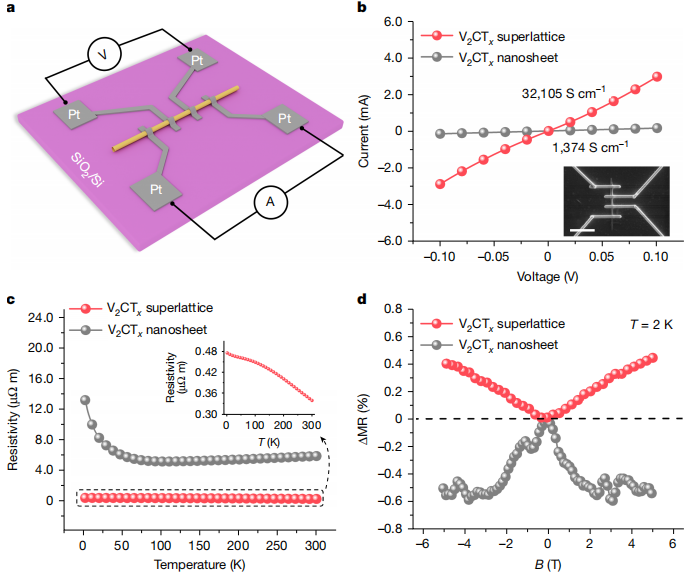 188博金宝网页官网原位TEM样品杆