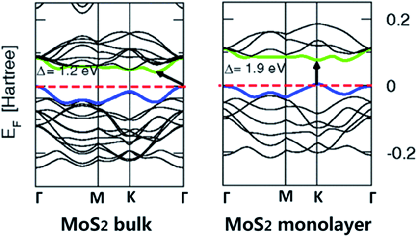 泽攸二维材料转移台