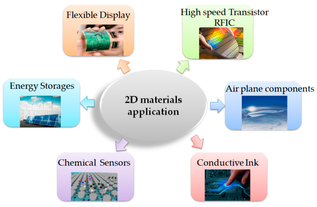 泽攸二维材料转移台