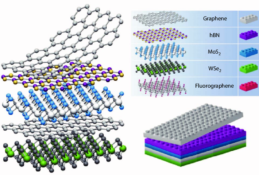 泽攸二维材料转移台