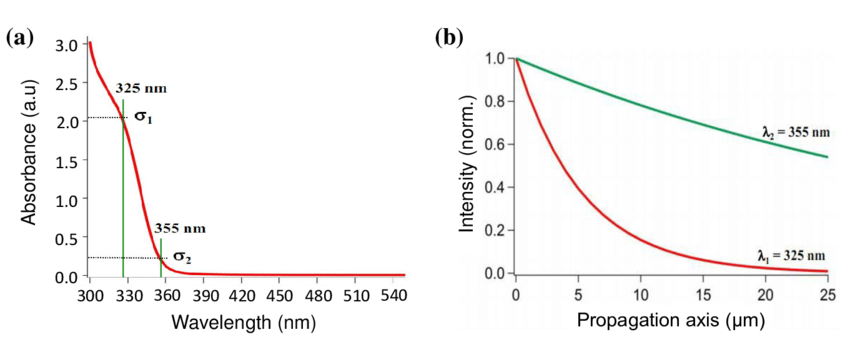 188博金宝网页官网光刻机 188博金宝网页官网光刻机