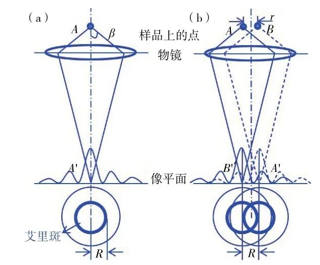 188博金宝网页官网光刻机 188博金宝网页官网光刻机